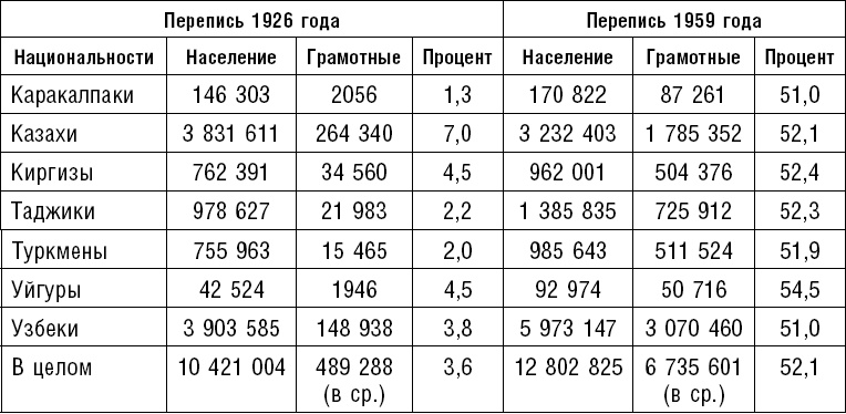 Россия. Прорыв на Восток. Политические интересы в Средней Азии