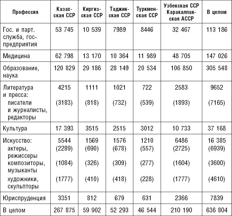 Россия. Прорыв на Восток. Политические интересы в Средней Азии