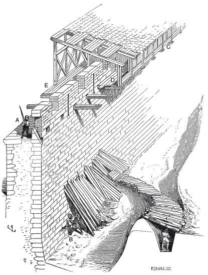 Крепости и осадные орудия. Средства ведения войны в Средние века