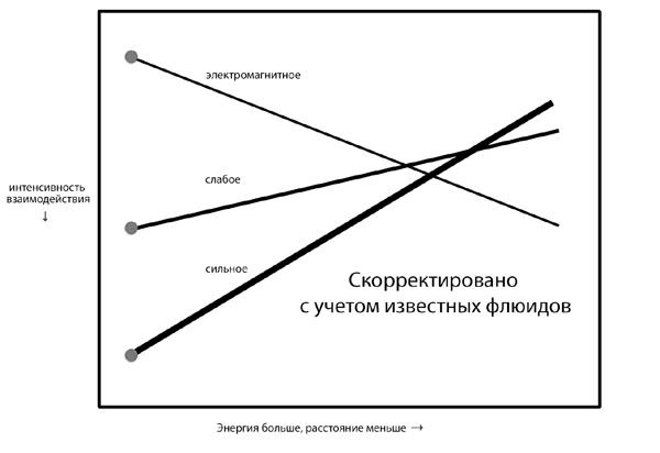 Красота физики. Постигая устройство природы