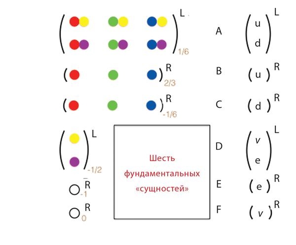 Красота физики. Постигая устройство природы