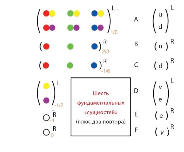 Красота физики. Постигая устройство природы