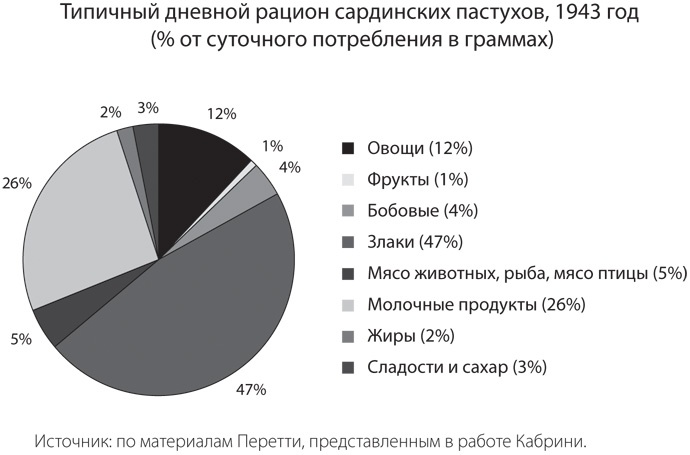 Голубые зоны на практике. Как стать долгожителем