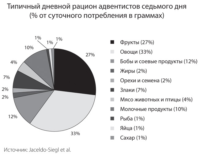 Голубые зоны на практике. Как стать долгожителем