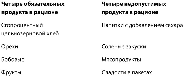 Голубые зоны на практике. Как стать долгожителем