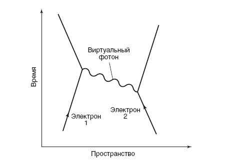 Бозон Хиггса. От научной идеи до открытия «частицы Бога»