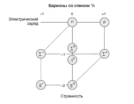 Бозон Хиггса. От научной идеи до открытия «частицы Бога»