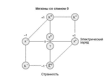 Бозон Хиггса. От научной идеи до открытия «частицы Бога»