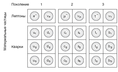 Бозон Хиггса. От научной идеи до открытия «частицы Бога»