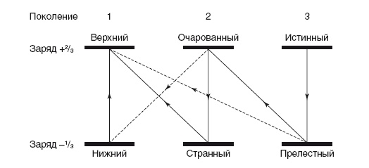 Бозон Хиггса. От научной идеи до открытия «частицы Бога»