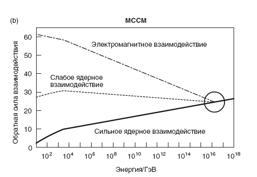 Бозон Хиггса. От научной идеи до открытия «частицы Бога»