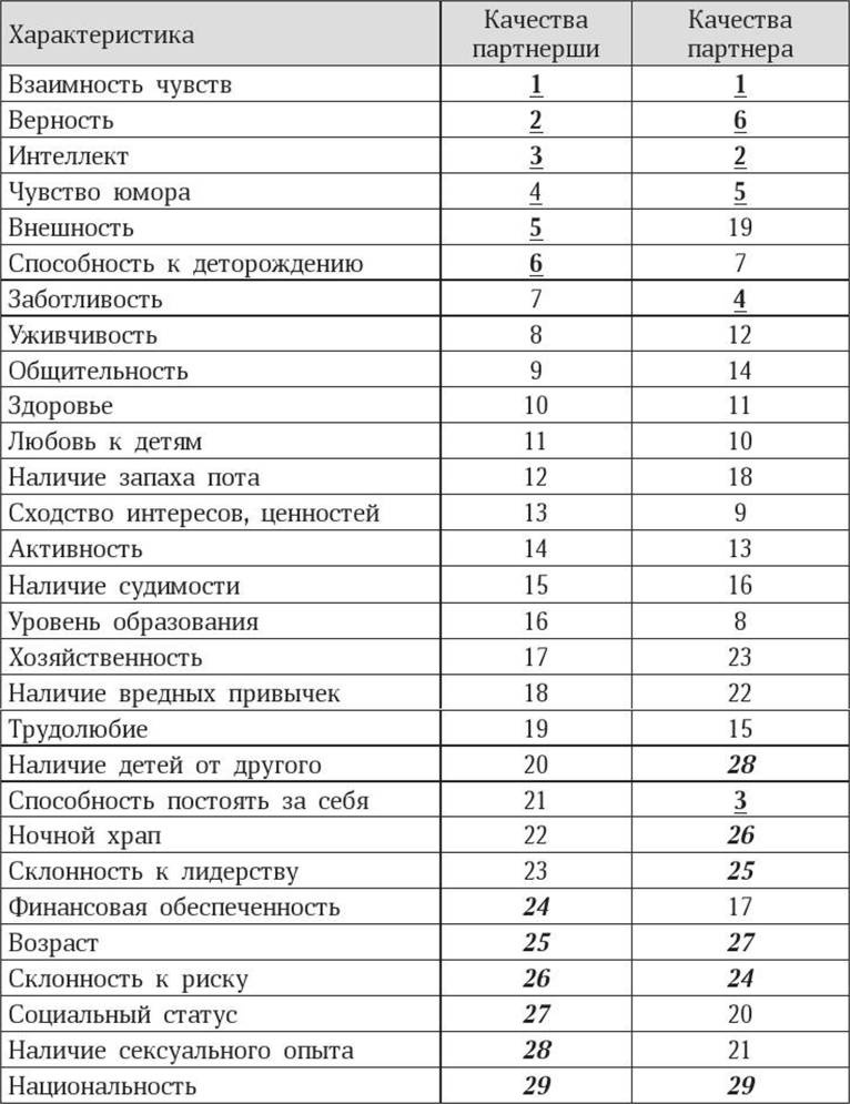 Антропология пола