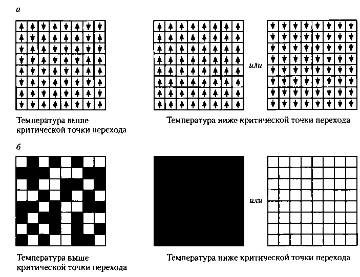 Критическая масса. Как одни явления порождают другие