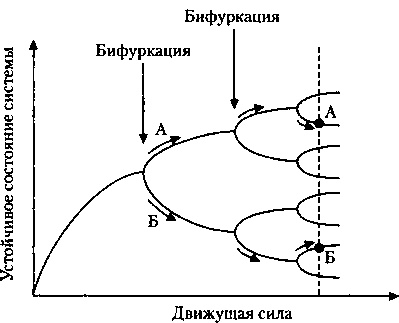 Критическая масса. Как одни явления порождают другие