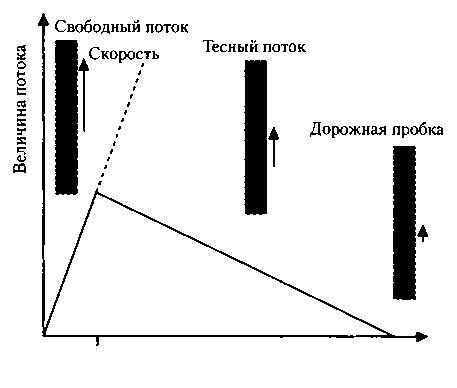 Критическая масса. Как одни явления порождают другие