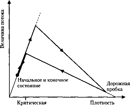 Критическая масса. Как одни явления порождают другие