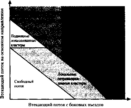 Критическая масса. Как одни явления порождают другие