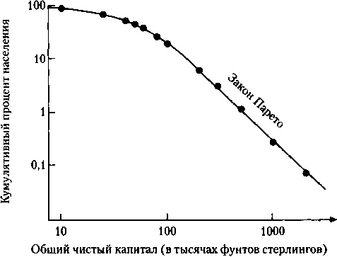 Критическая масса. Как одни явления порождают другие