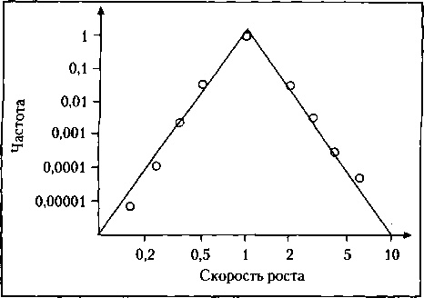 Критическая масса. Как одни явления порождают другие