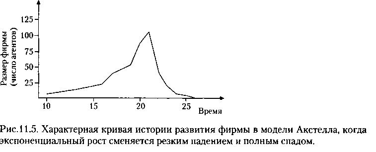 Критическая масса. Как одни явления порождают другие