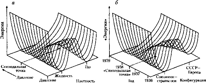 Критическая масса. Как одни явления порождают другие