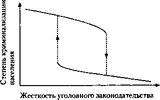 Критическая масса. Как одни явления порождают другие