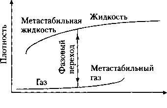 Критическая масса. Как одни явления порождают другие