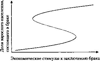 Критическая масса. Как одни явления порождают другие