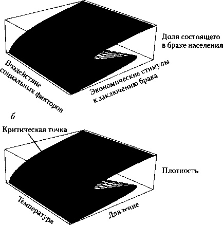 Критическая масса. Как одни явления порождают другие