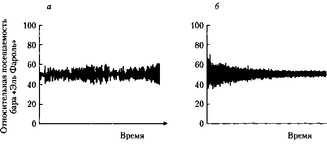 Критическая масса. Как одни явления порождают другие