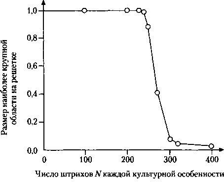 Критическая масса. Как одни явления порождают другие