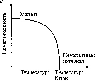 Критическая масса. Как одни явления порождают другие