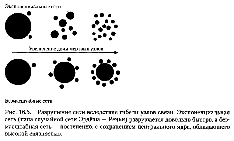 Критическая масса. Как одни явления порождают другие