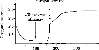 Критическая масса. Как одни явления порождают другие