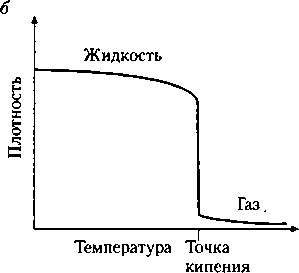 Критическая масса. Как одни явления порождают другие