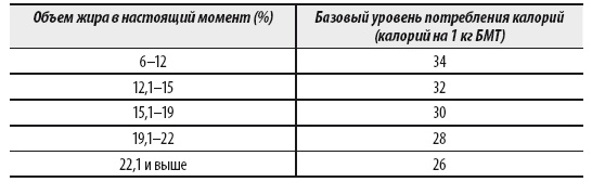 Мужчина: версия 2.0