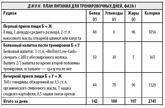 Мужчина: версия 2.0