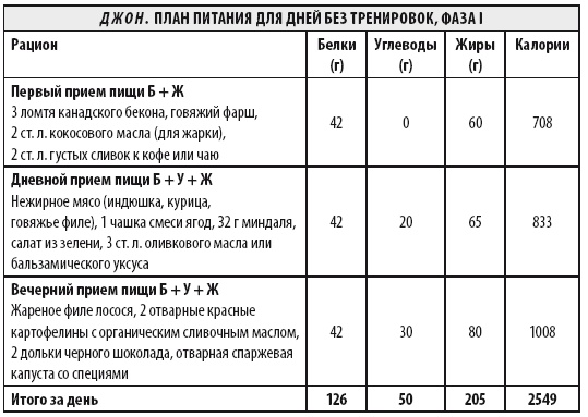 Мужчина: версия 2.0