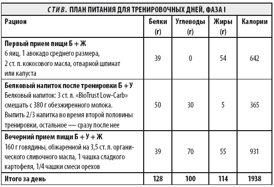 Мужчина: версия 2.0