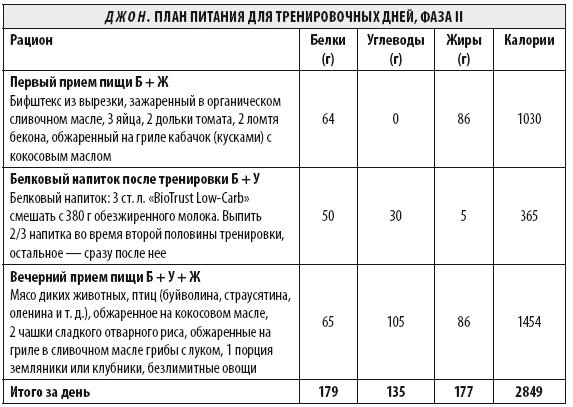 Мужчина: версия 2.0