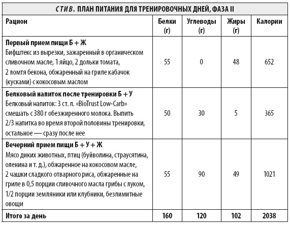 Мужчина: версия 2.0