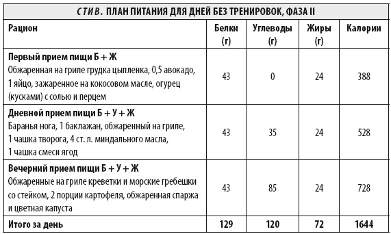 Мужчина: версия 2.0