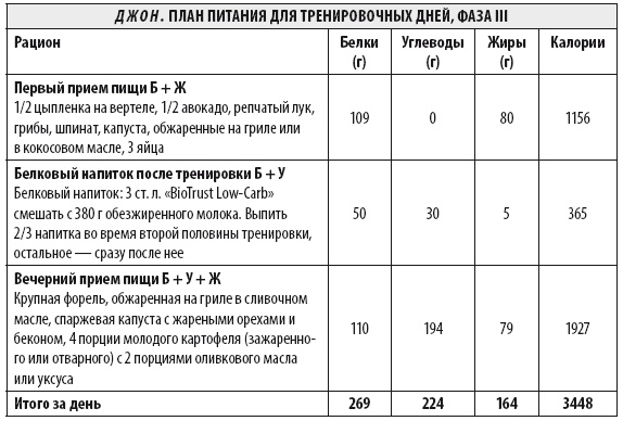 Мужчина: версия 2.0