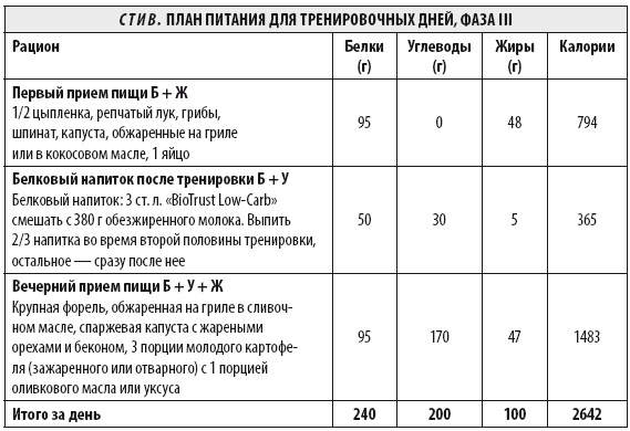 Мужчина: версия 2.0