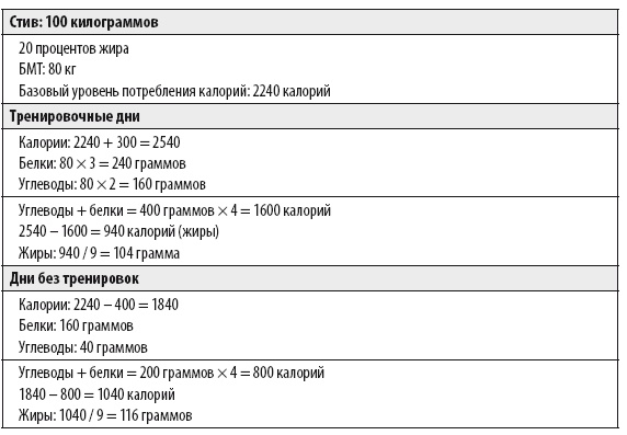 Мужчина: версия 2.0