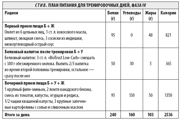 Мужчина: версия 2.0