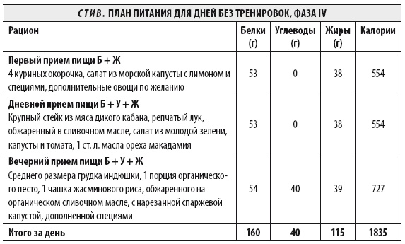 Мужчина: версия 2.0