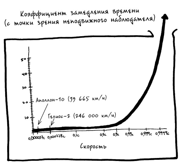 Вселенная! Курс выживания среди черных дыр, временных парадоксов, квантовой неопределенности