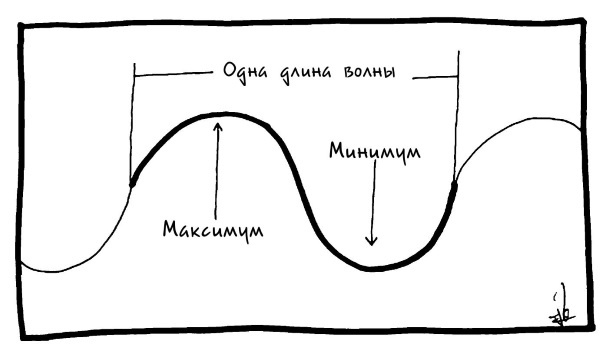 Вселенная! Курс выживания среди черных дыр, временных парадоксов, квантовой неопределенности