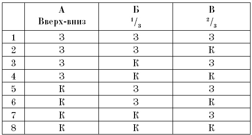 Вселенная! Курс выживания среди черных дыр, временных парадоксов, квантовой неопределенности